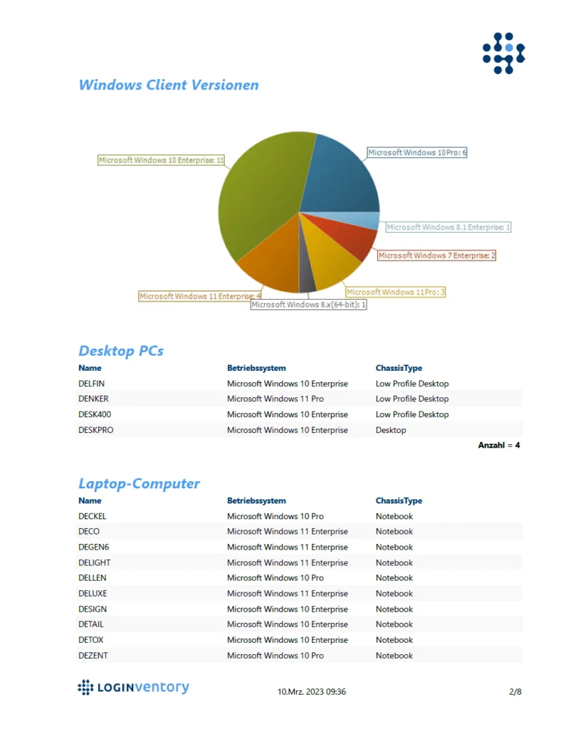 IT-Dokumentation mit LOGINventory