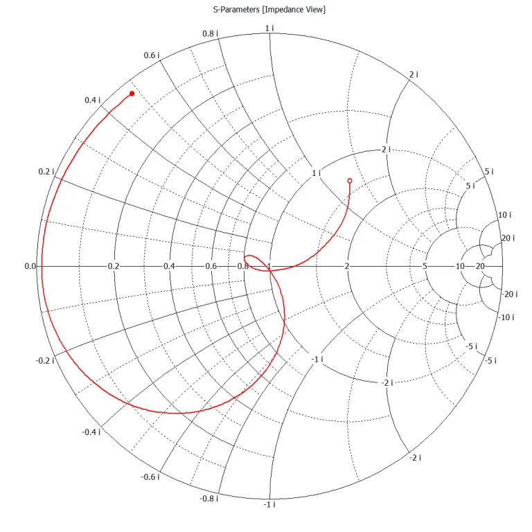 CST Studio Suite Antennendesign