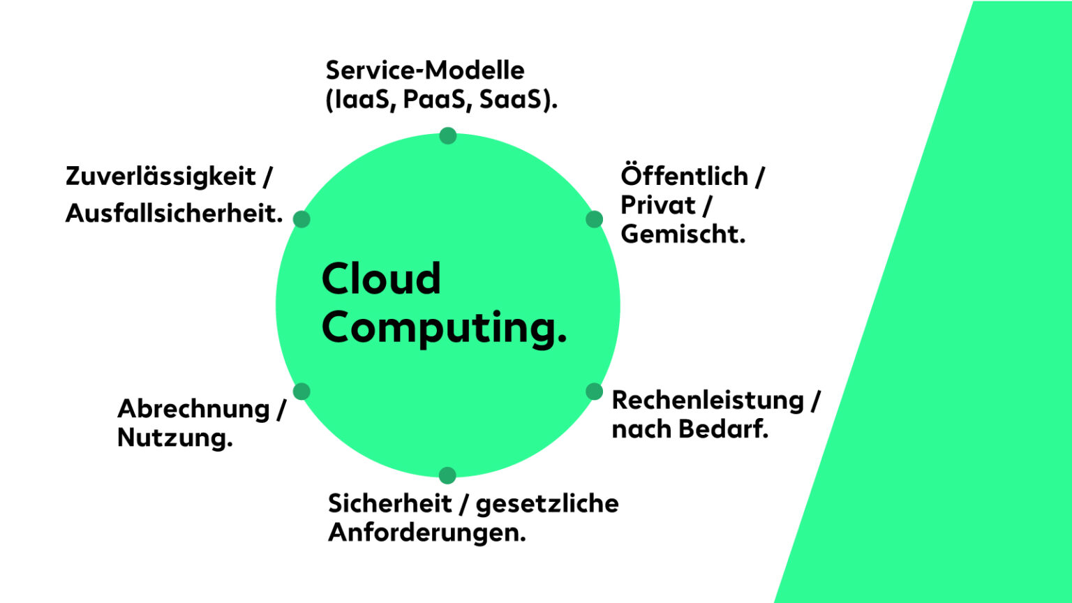 Übersicht zur Funktionsweise von Cloud Computing