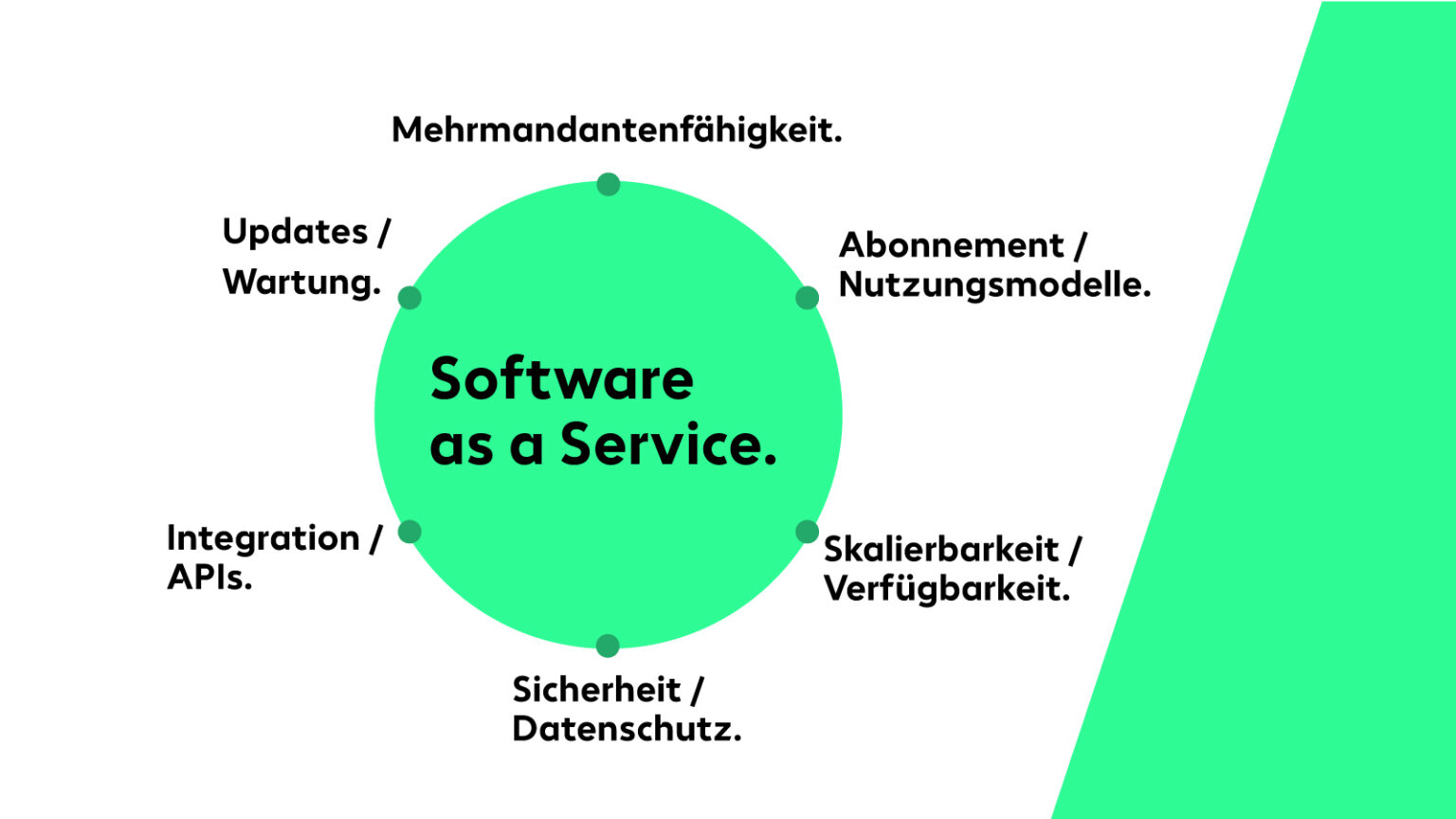 Grafische Erklärung des SaaS-Prinzips