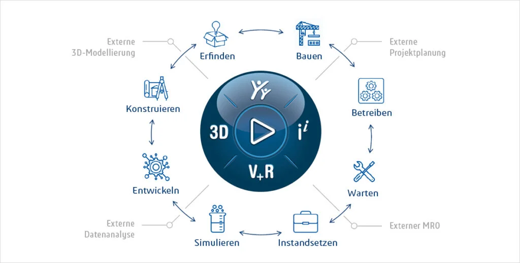 3DEXPERIENCE Plattform: Cloud-Lösung