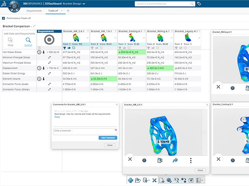 Dassault-Systemes SIMULIA Automatisierungstechnologie