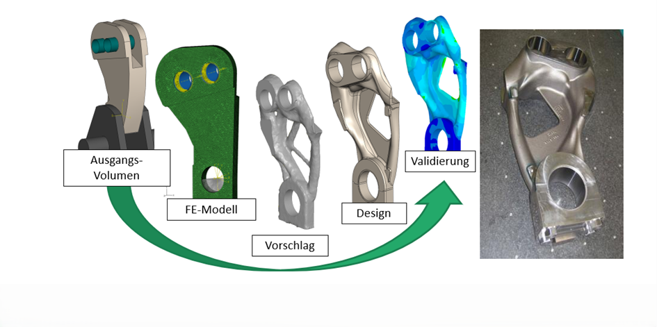 Prozess-Topologieoptimierung