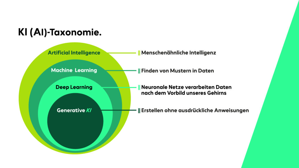 ki-taxonomie