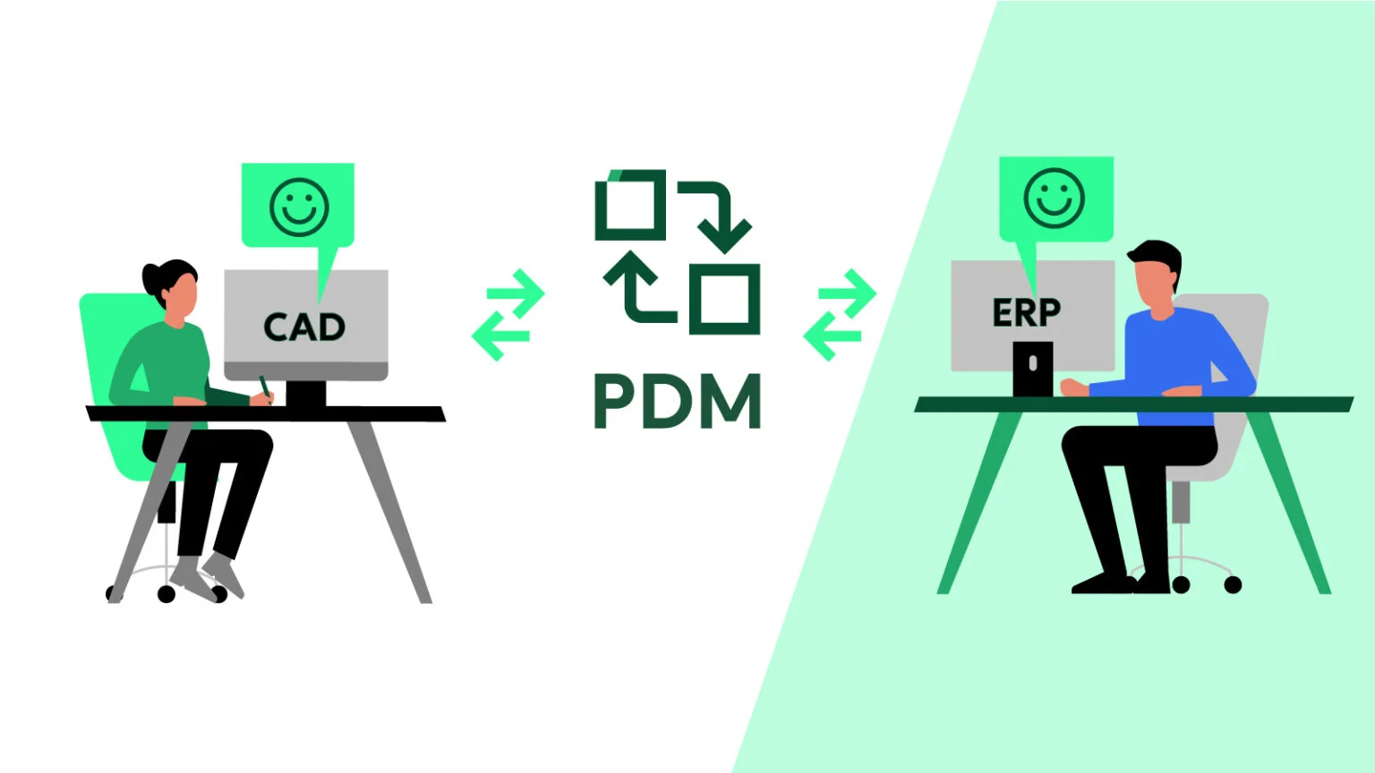 Darstellung des Zusammenspiels zwischen PDM- und ERP-Systemen